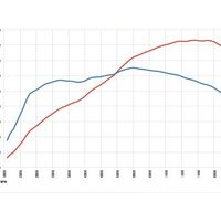Tuning & Performance image